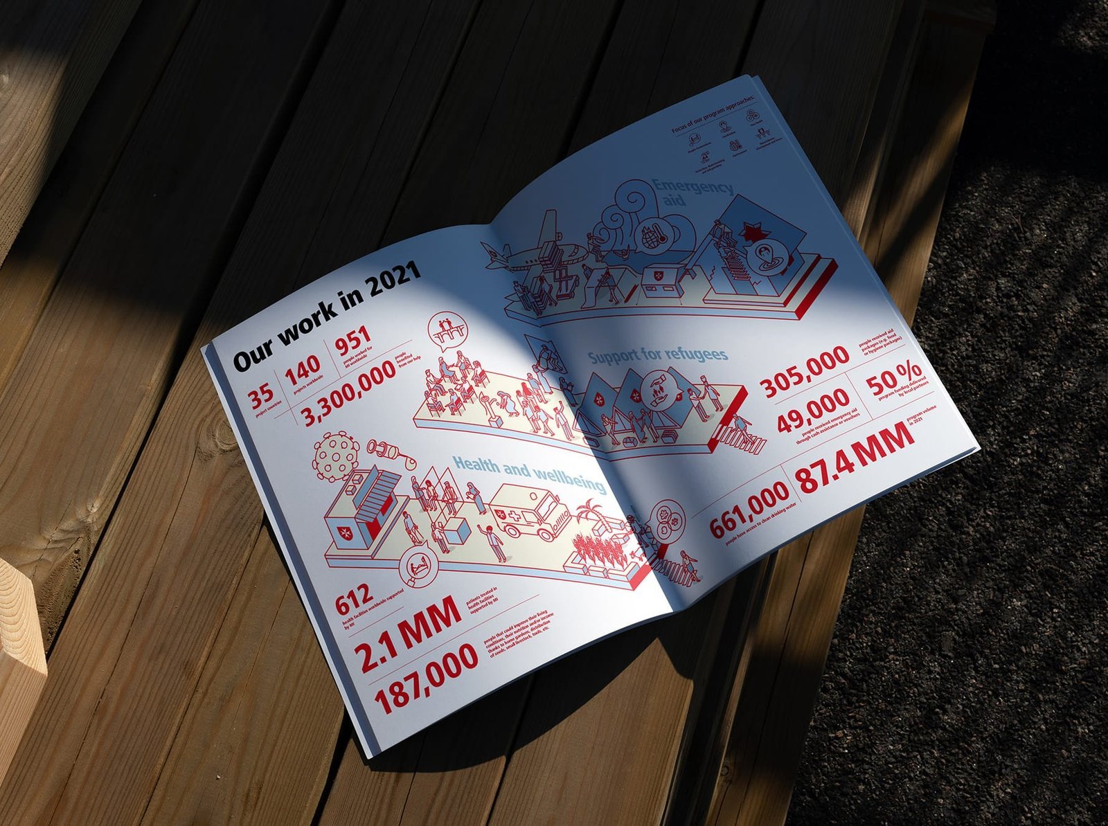 Magazine layout design